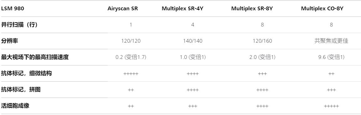 广安蔡司广安共聚焦显微镜