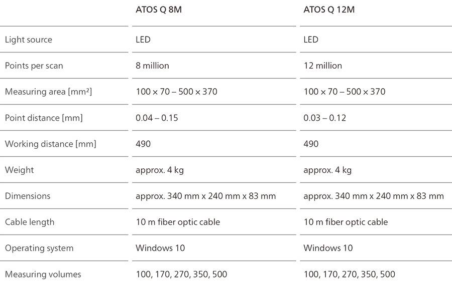广安蔡司三维扫描仪