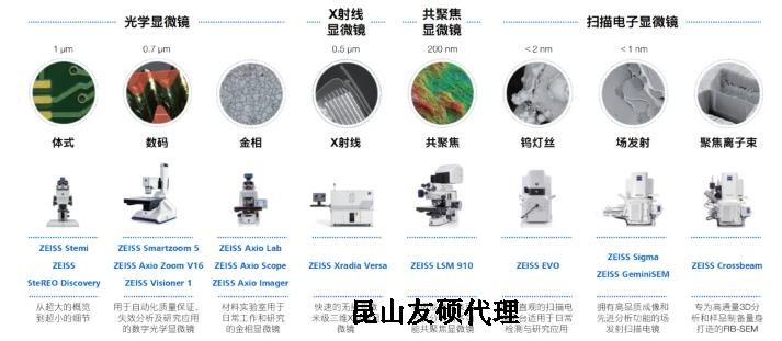 广安蔡司广安扫描电镜